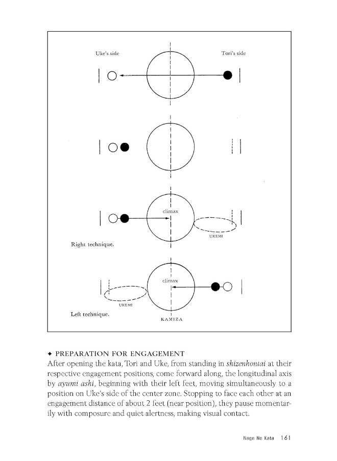 null - Judo Formal Techniques: A Basic Guide to Throwing and Grappling - The Essentials of Kodokan Free Practice Forms - Image 1