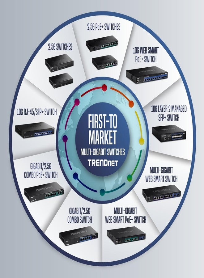 تريندنت مفتاح TRENDnet غير مُدار ذو 9 منافذ بسرعة 2.5 جيجابت مع منفذ SFP+ بسرعة 10 جيجابت، طراز TEG-S5091، 8 منافذ 2.5GBASE-T، سعة تحويل 60 جيجابت في الثانية، بدون مروحة، قابل للتركيب على الحائط، أسود - Image 5