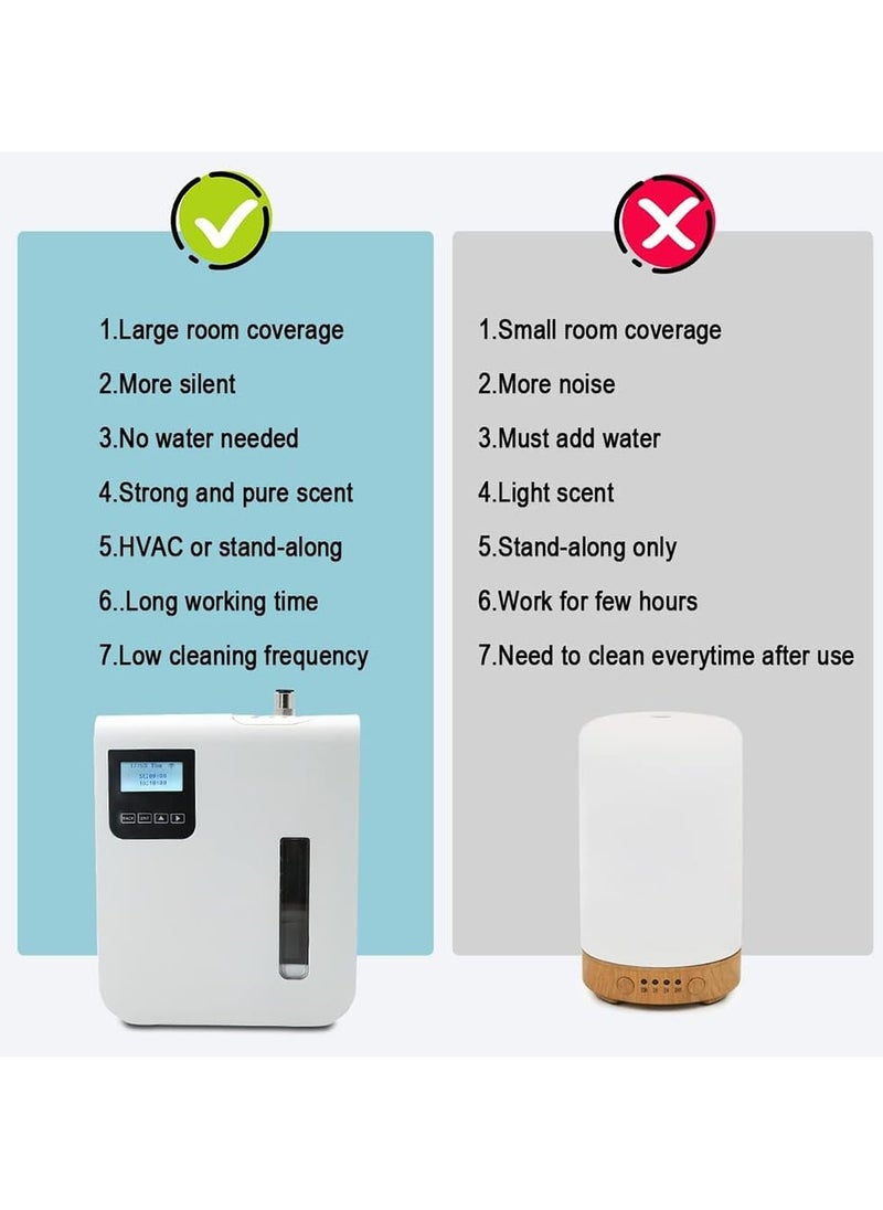 Bluetooth & WiFi Smart Atomizing Essential Oil Diffuser w/Cold-Air Diffusion Technology, Essential Oil Aromatherapy Diffuser for Home, Office, 300 ml