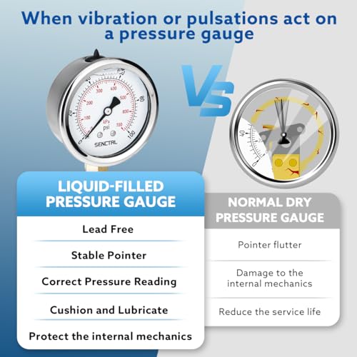 SENCTRL 100 Psi Lead-Free Glycerin Liquid Filled Low Pressure Gauge, 2.5" Dial Size, 1/4" NPT Lower Mount, Stainless Steel Case, for Home Potable Water Pump, Air, Well, RV Hose, Pressure Test - Image 3