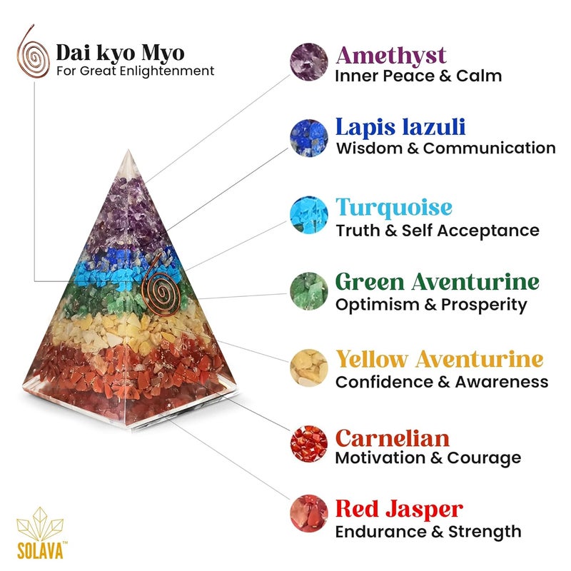 SOLAVA Original 7 Chakra PyramidSeven Chakra Crystal Pyramid Vastu For Home Office For Money Health Good Luck Vastu Correction Prosperity Positivity And Chakra Healing4 Inch - Image 2