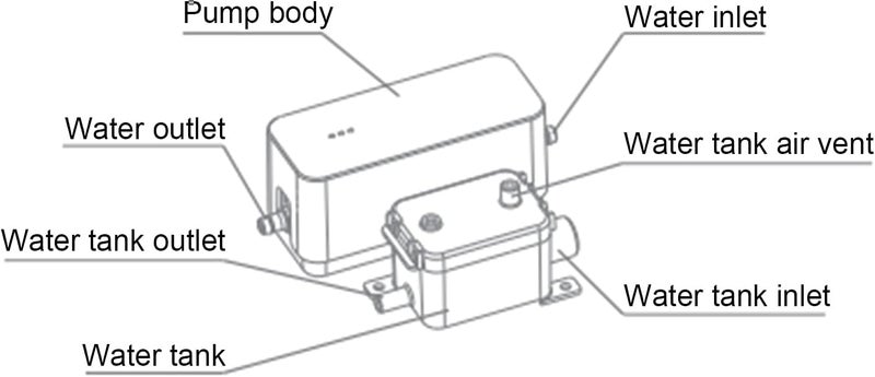 cheekyglo Condensate Pump Mini Split Automatic Air Conditioning Drain Removal Quiet Device S1 AC110‑240V - Image 2