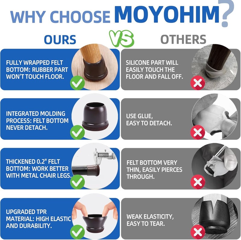 MOYOHIM 20 قطعة من واقيات أرجل الكراسي الصغيرة جدًا النحيفة باللون الأسود للأرضيات الخشبية، أغطية أرجل كراسي مطاطية مطورة مع لباد، أغطية أرجل أثاث مستديرة، بدون خدوش وتقلل الضوضاء (تناسب 0.4-0.55 بوصة) - Image 5