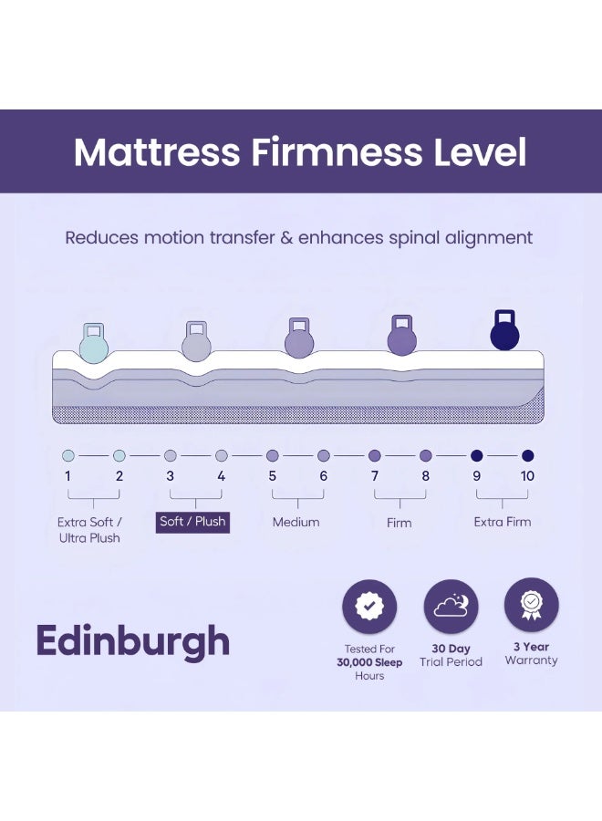 Total Comfort Edinburgh 5-Zone Pocket Spring Memory Foam Mattress-W 150 x L 200 x D 30 cm| Medium Soft Mattress with Zero Disturbance Pocket Springs|Foam Encased Edge Support|Breathable Knit Fabric - Image 4