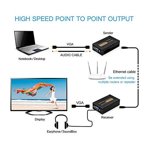 Jaremite VGA Over Ethernet, Jaremite VGA Video Extender Transmitter Receiver Over Cat5e Cat6 Ethernet Cable (328ft/100m, Sender+Receiver) - Image 3