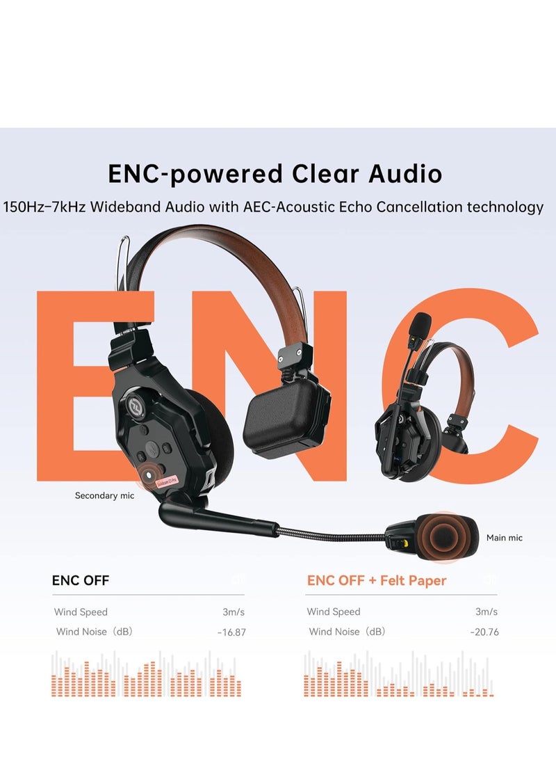 Hollyland Solidcom C1 Pro Wireless Intercom System with HUB ENC Noise Cancellation Full Duplex for 9 Users 350 m Team Communication PTT Mute A/B Group Cloud Meeting for Church Drone Film Production