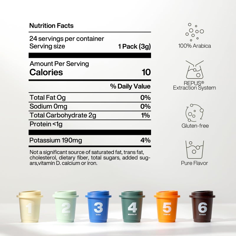 Saturnbird Instant Coffee Pods, Light/Medium/Dark Roast, 100% Arabica, Freeze-dried Coffee without Machine, Brew with Hot/Cold Water or Milk, 24 Count (NO.1-6 MIX) - Image 5