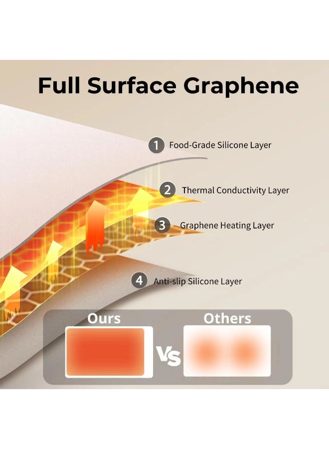 عام ترموستاتي سيليكون حصيرة متعددة الوظائف للطي الخضار الخضار الاحترار لوحة التدفئة المنزلية المحمولة الغذاء حصيرة - Image 3