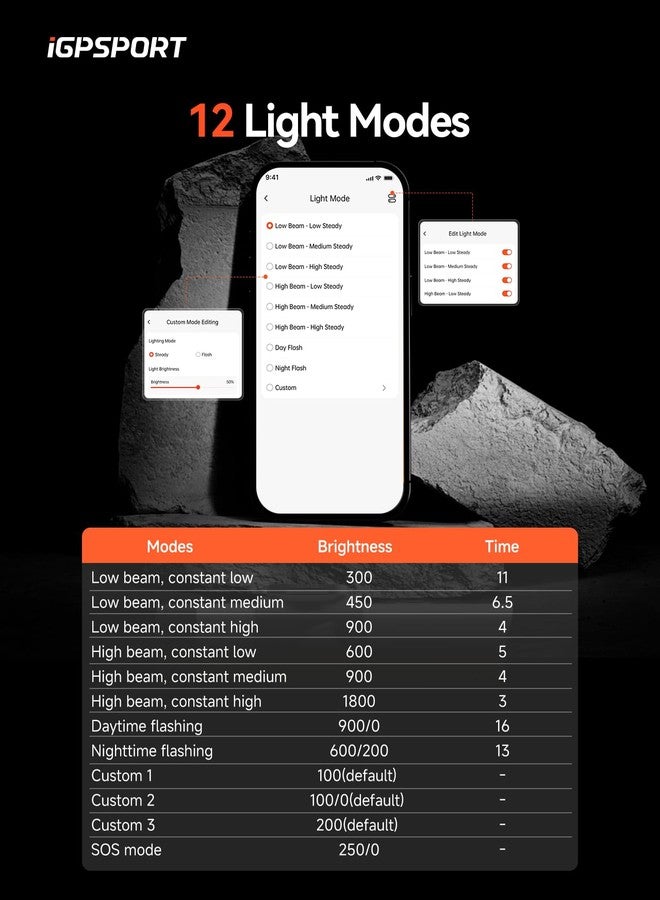 Igpsport مصباح دراجة ذكي iGPSPORT، 500/800/1200 لومن، مصباح أمامي ساطع للدراجات لركوب الليل، قابل لإعادة الشحن ومقاوم للماء (1800 لومن) - Image 4