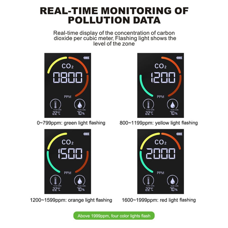 Air Quality Monitor CO2 Air Detector Carbon Dioxide Detector Temperature Humidity Sensor Real Time Reading - Image 3