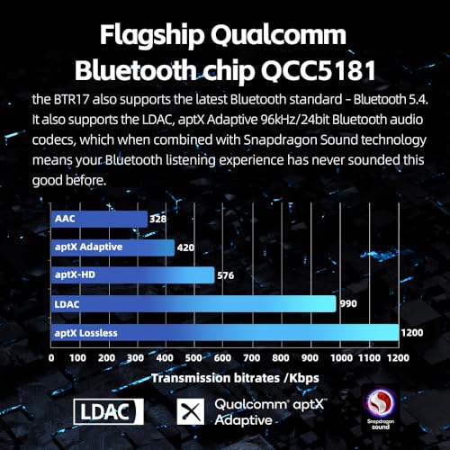 FiiO BTR17 Bluetooth 5.4 USB DAC AMP with LDAC, aptX Lossless. Dual ES9069Q, 10-Band PEQ, THX AAA 78+amps 3.5mm Unbalanced & 4.4mm Balanced (Blue) - Image 2