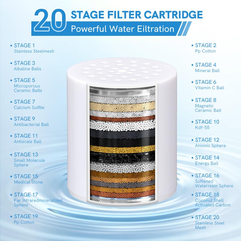 Flyisland Shower Filter Replacement Cartridge 20 Stage High Output SF100  SF220 Shower Filters For Hard Water Universal Replacement Cartridge Waters Purifier  Shower Water Softener (4 Pack) - Image 5
