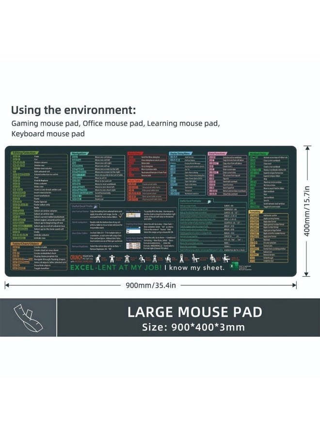 Generic - Quick Key English Mousepad For IP Computer Office Use Anti-Slip Durable Fabric Bottom Ideal For Calculator And Desktop-Color:200*240*2mm (wireless Frame)-Pattern:Buyers Bring Their Own Map - Image 1