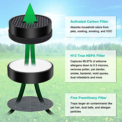 Flintar Replacement Filter, Compatible with hOmeLabs H13 Air Purifier HME020248N, 3-in-1 High-Efficiency Filter Set, 2-Pack - Image 3