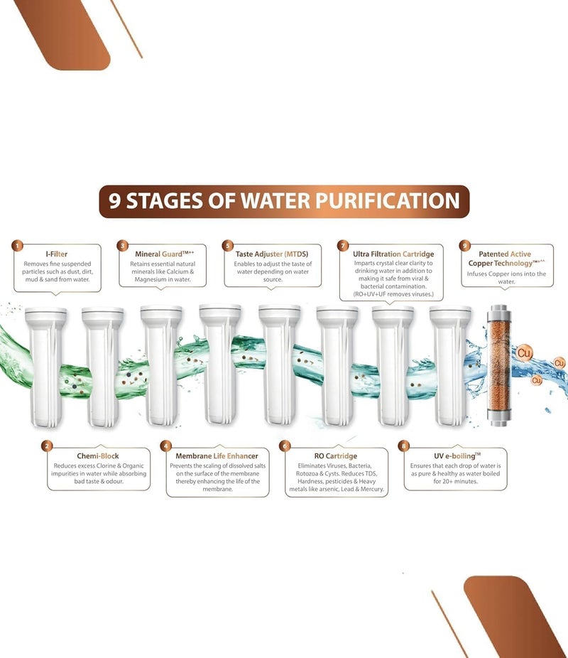 MCLORD AQUA WATER PURIFIER RO | AI AQUA PLUS | R.O+UV+UF+COPPER WITH ALKALINE/ZINC+MTDS & TASTE CONTROLLER|SUITABLE FOR HOME AND OFFICES. (RO+ALK+CU (W)) - Image 5