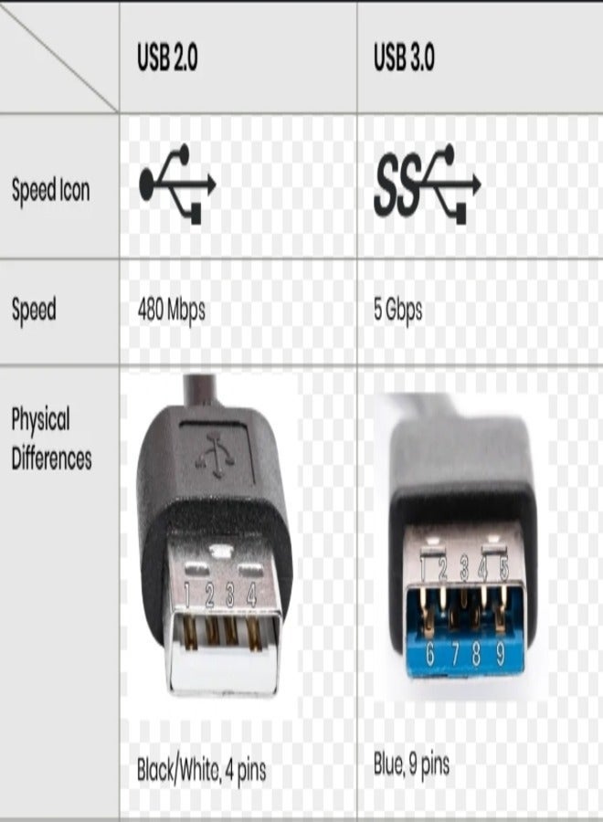 بورتز موزع USB 3.0 متعدد المنافذ بأربعة منافذ USB بسرعة 5 جيجابت في الثانية موزع USB لتمديد USB المحمول لأجهزة الكمبيوتر المحمولة والمزيد - Image 3