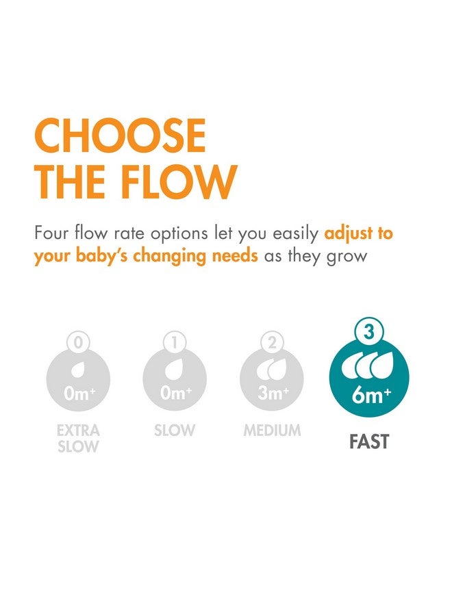 BOON حلمات زجاجات الأطفال من بون نورش كيرف سيليكون - حلمات زجاجات آمنة للطعام من سيليكون بلاتيني - حلمات تدفق سريع لزجاجات الأطفال - مستلزمات تغذية زجاجات الأطفال - 3 قطع - Image 5