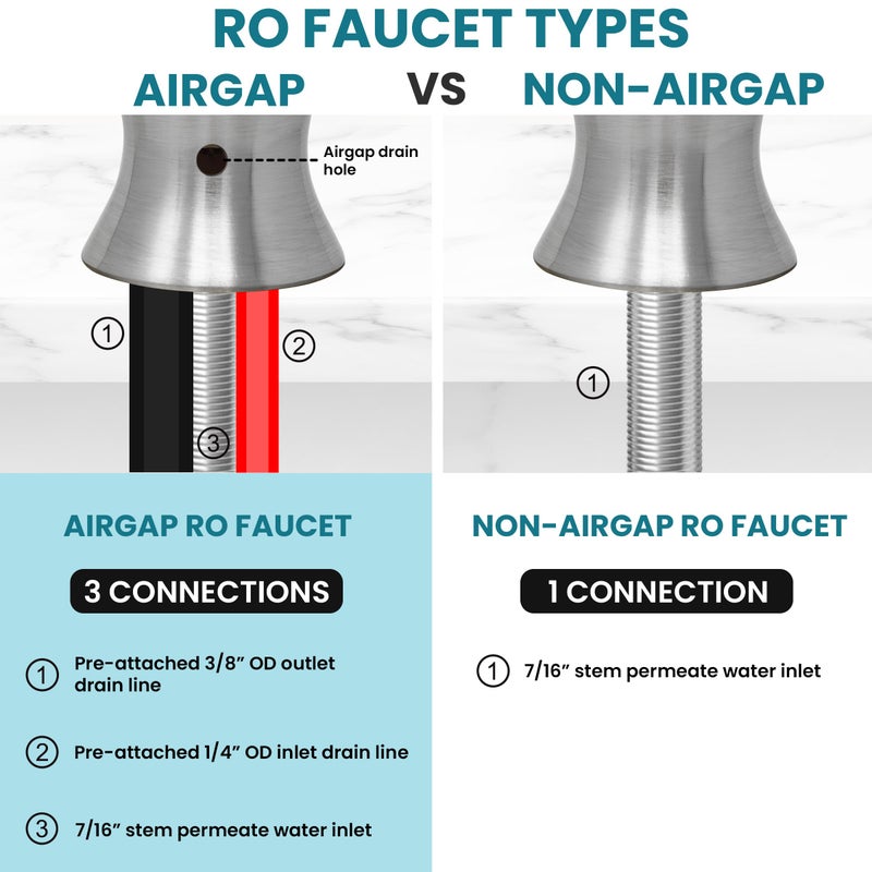 Metpure Airgap RO Faucet with 3-Connection Ports. NSF Certified Reverse Osmosis Drinking Water Filtration System Water Dispenser (Chrome) with Pre-Inserted Tubing and Install Tool. Vase Style. - Image 4