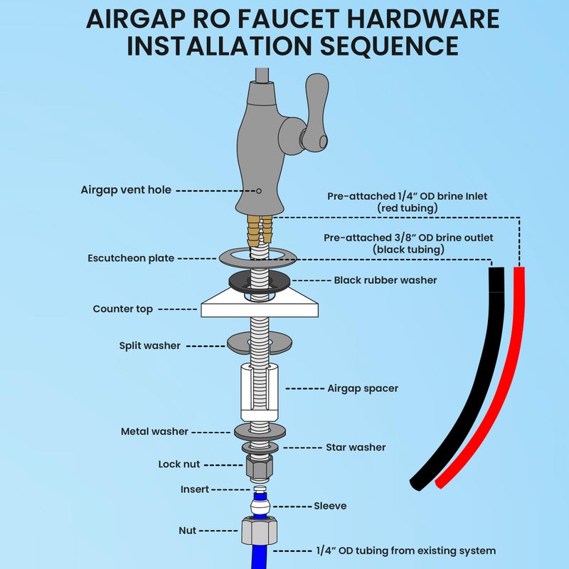 Metpure Airgap RO Faucet with 3-Connection Ports. NSF Certified Reverse Osmosis Drinking Water Filtration System Water Dispenser (Chrome) with Pre-Inserted Tubing and Install Tool. Vase Style. - Image 5