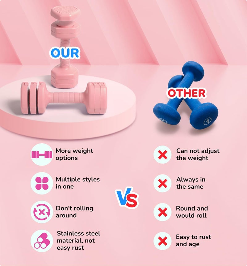 JORICY Adjustable Dumbbell Set of 2, 10LBS Hand Weights for Women Men 3-in-1 Free Weight Dumbbells Sets for Home Gym & Outdoor Exercise Workout Strength Training Equipments Pink - Image 3