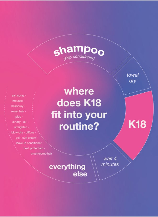 K18 - Leave-In Molecular Repair Hair Mask 50ml - Image 1