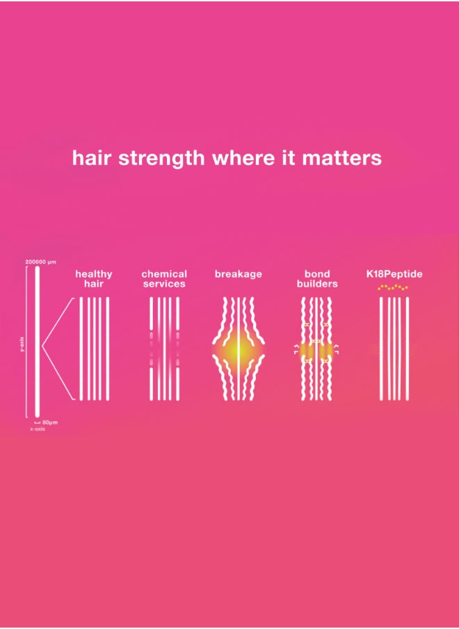 K18 - Leave-In Molecular Repair Hair Mask 50ml - Image 1