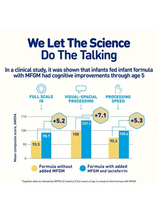 Enfamil NeuroPro Baby Formula, MFGM* 5-Year Benefit, Expert-Recommended Brain-Building Omega-3 DHA, Exclusive Immune Supporting HuMO6 Blend, Infant Formula Powder, Baby Milk, 36.4 Oz - Image 5