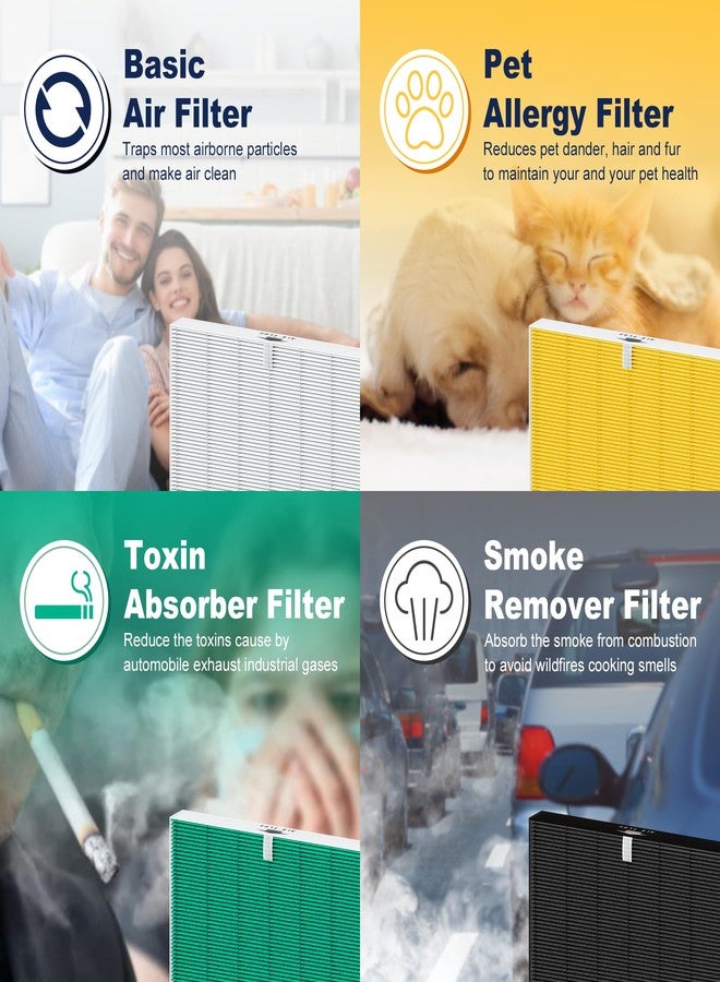 PETOX 116130 Replacement Filter H for Winix 5500-2 AM80 Plasmawave Air Purifier, High Efficiency Filter and Activated Carbon Filter Combo Pack, 2 Set - Image 5