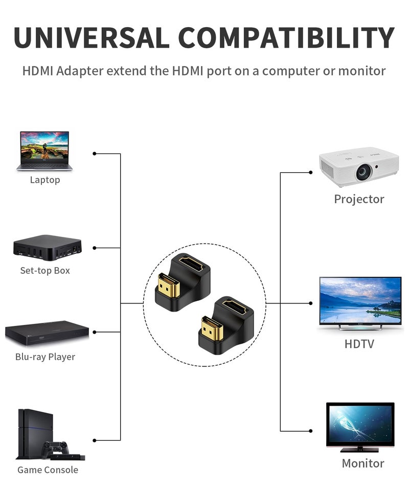 Poyiccot 8K HDMI 180 Degree Adapter, 8K@60Hz, 48Gbps, U Shaped Down Angle HDMI 2.1 Male to Female Extender Adapter with LED Light for HDTV, PS5, Laptop, Monitor, 2Pack - Image 5