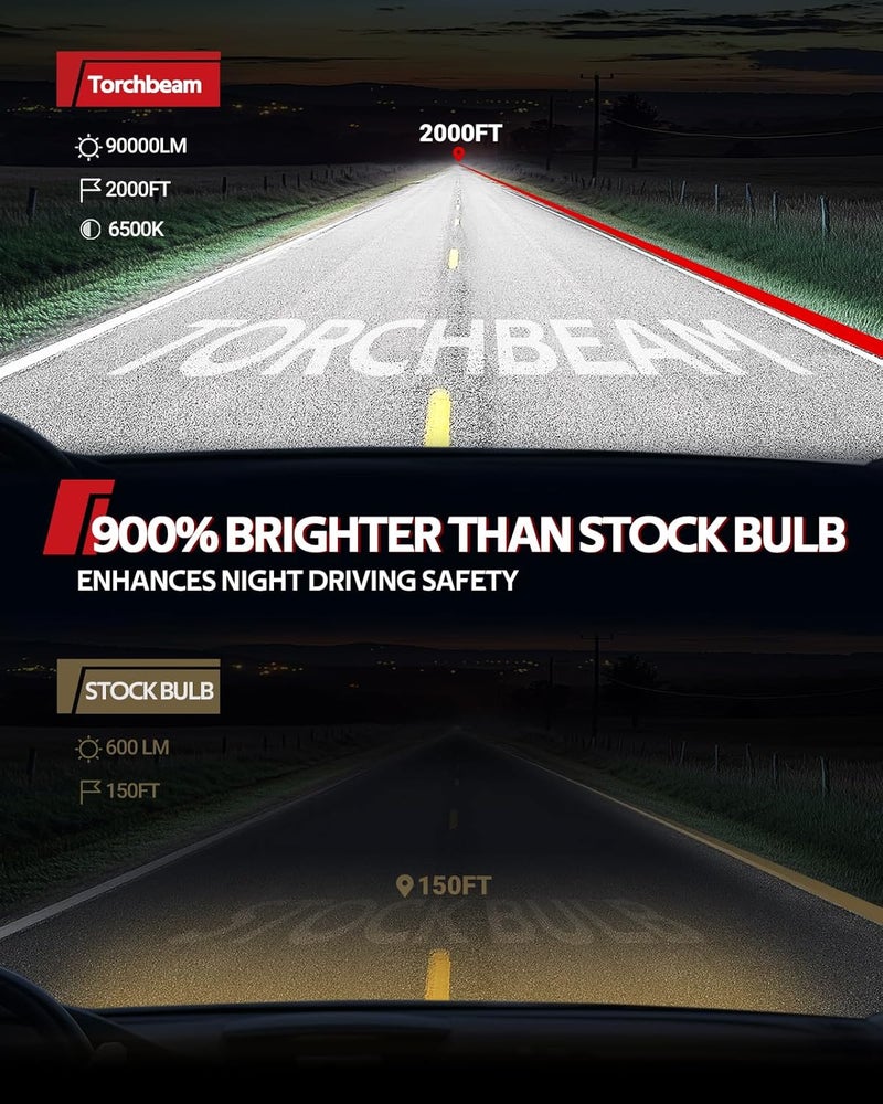 Torchbeam T2 2025 9005 H11 Bulbs Combo,90,000LM 6000K Cool White 9005/HB3 H11/h8/h9 1:1 Design Fog Light 60000HRS Lifespan Plug and Play for ATVS, Pack of 4 - Image 2