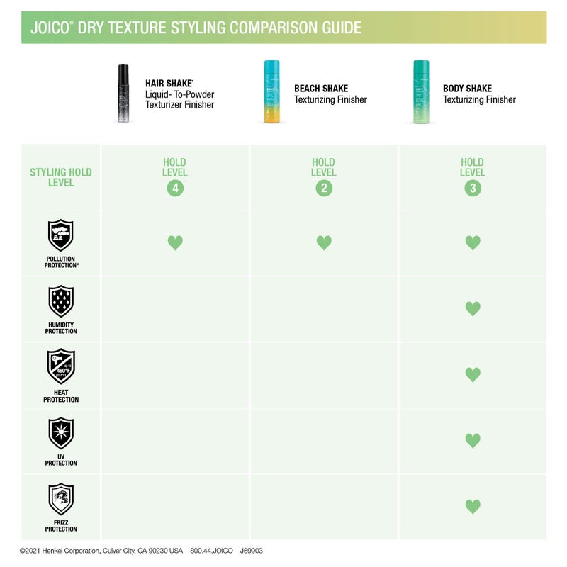 Joico Hair Shake Liquid-To-Powder Texturizing Finisher | For Most Hair Types | Long-Lasting Volume | Instant Lift | Quick Dry Finish | Protects Against Pollution | Paraben Free | 5.1 Fl Oz - Image 4