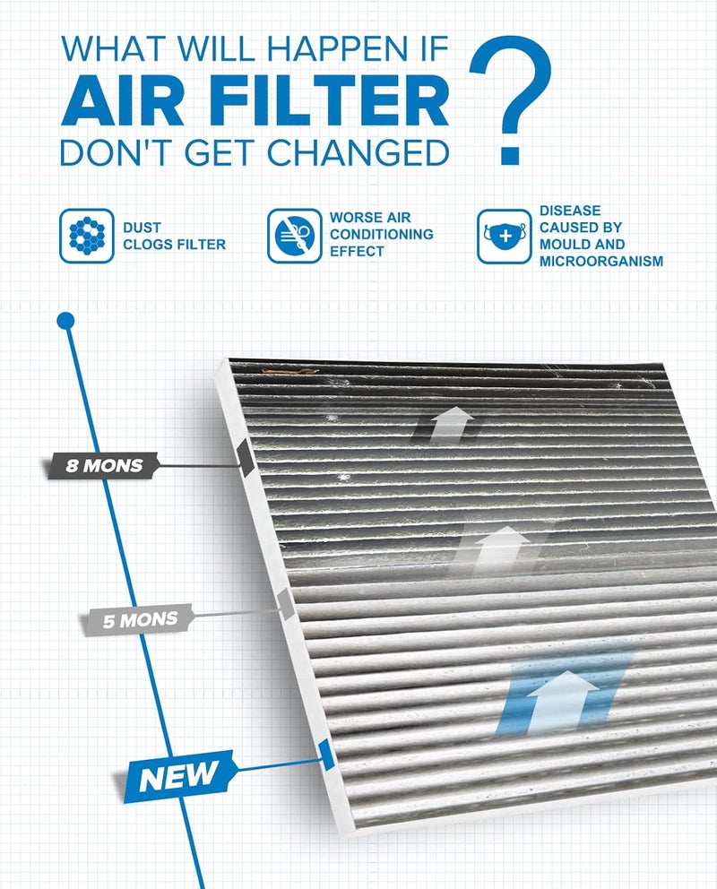 PHILTOP ACF057 (CF10371) Cabin Air Filter, Replacement for CTS (2005-2007,2009-2013), SRX (2004-2009), STS (2005-2011), Premium Cabin Filter with Activated Carbon Filter Up Dust Pollen Odor - Image 4