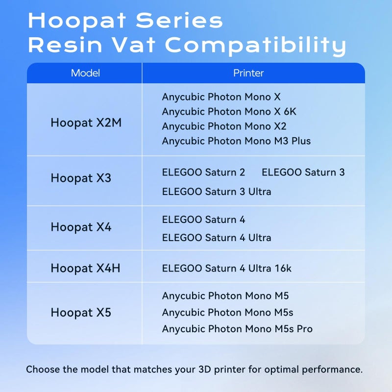 Chitu Systems Hoopat X4 Quick Release Resin Tank for ELEGOO Saturn 4/Saturn 4 Ultra 3D Printer with 3 Pcs Pre-Hole ACF Release Film, Swap in 1min for Easy Printing - Image 2