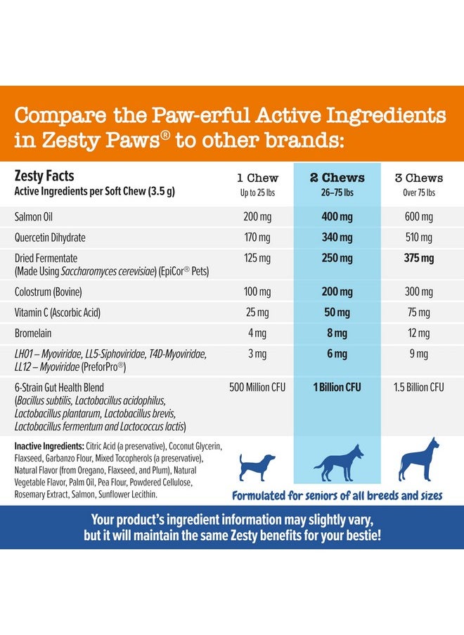 Zesty Paws - Dog Allergy Relief  Anti Itch Supplement  Omega 3 Probiotics For Dogs  Digestive Health  Soft Chews For Skin & Seasonal Allergies  With Epicor Pets  Senior  Salmon  90 Count - Image 1