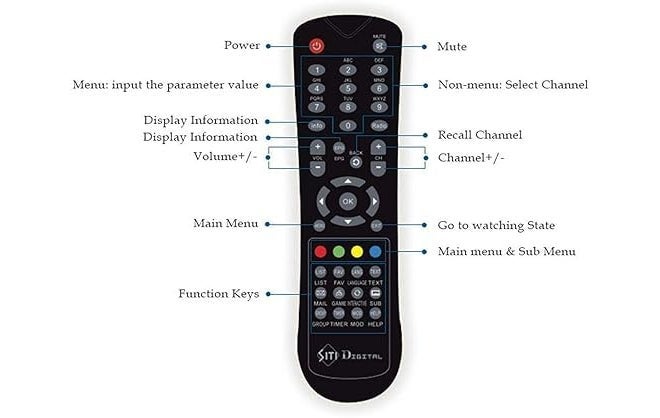 ALERHA Set Top Box Remote No. 358 (with Recording), Compatible/Replacement for Siti Cable Set Top Box Remote Control (Exactly Same Remote Will Only Work) - Image 3