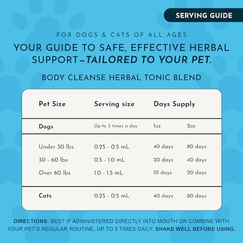 Animal Essentials Body Cleanse Liver Support for Dogs & Cats, 1 fl oz - Made in USA, Alcohol Free, Healthy Immune System - Image 5