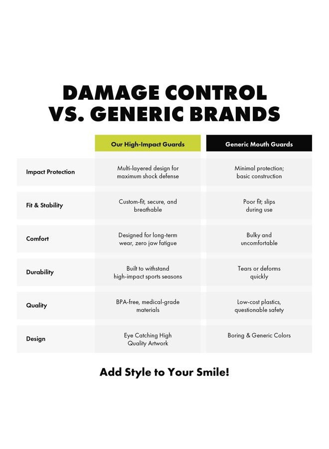 DAMAGE CONTROL High Impact Mouth Guard, Mouthguards for Sports, Boxing, Roller Derby, Hockey, Lacrosse Mouth Guard, Mouth Guards with Ultra Fit and Protection Against Shock (Adult, Came from Nothing) - Image 5