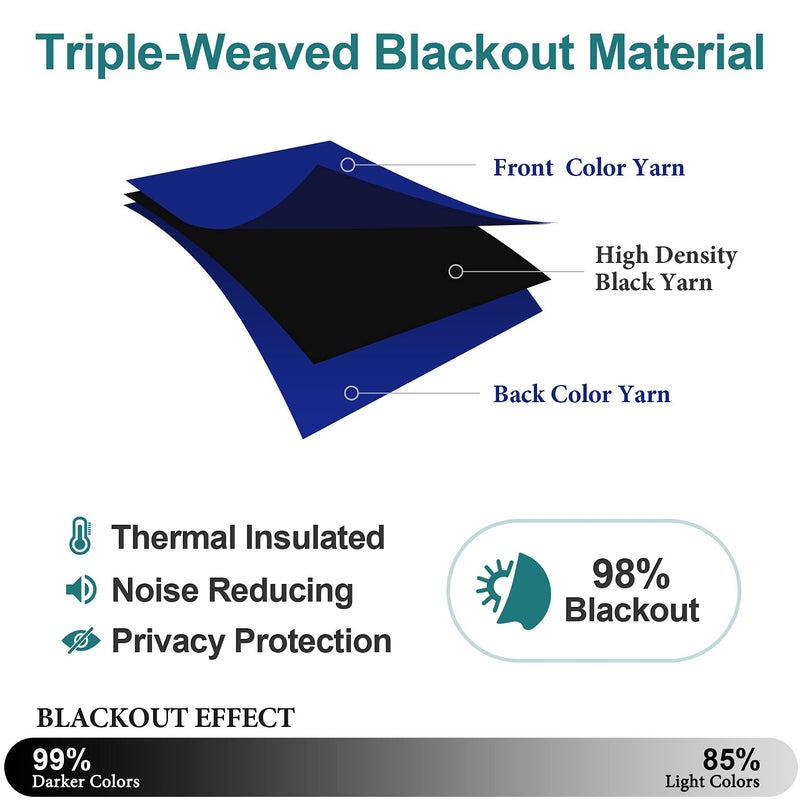 ChrisDowa Blackout Curtains 90 Inches Long 2 Panels Set for Living Room  Grommet Thermal Insulated Room Darkening Curtains for Bedroom (Royal Blue  52 x 90 Inch) - Image 4