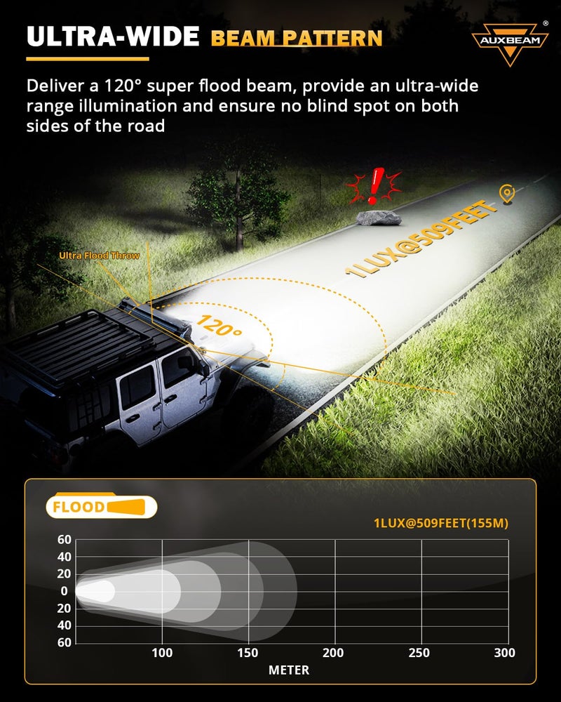 Auxbeam XP-Ultra Series 3 Inch Flood Beam LED Pods, 80W 9600LM 120° Wide Flood, Amber/White Lens Covers, Off Road Fog Light Bar LED Cubes Ditch Lights, for RZR Polaris Ford Bronco UTV ATV - Image 2