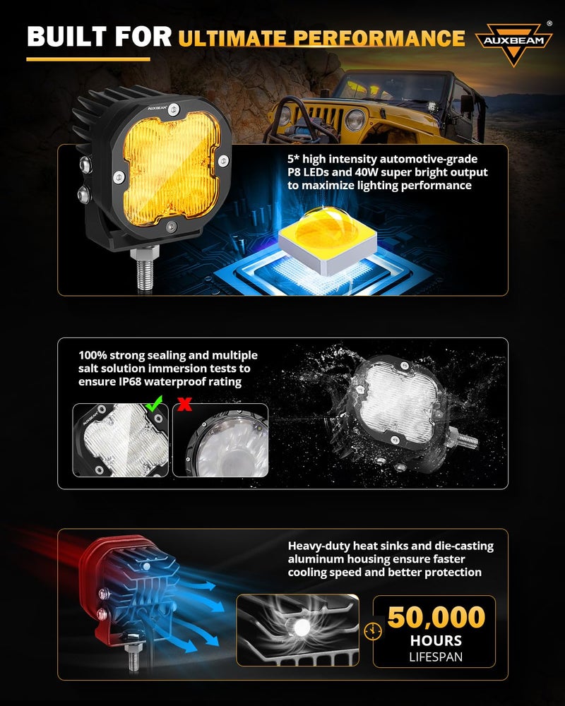 Auxbeam XP-Ultra Series 3 Inch Flood Beam LED Pods, 80W 9600LM 120° Wide Flood, Amber/White Lens Covers, Off Road Fog Light Bar LED Cubes Ditch Lights, for RZR Polaris Ford Bronco UTV ATV - Image 4