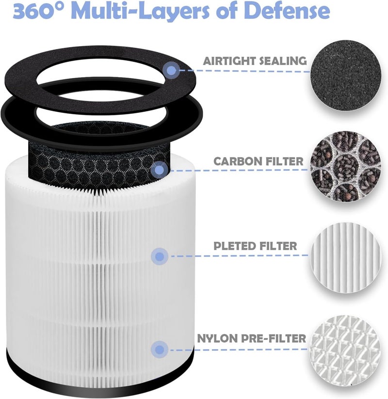 Ulrempart Replacement Filter Compatible with Homedics Air Purifier Model AP-T20, AP-T20WT, Part# AP-T20FL | 2-PACK White - Image 2