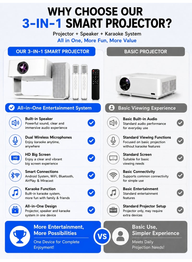سمارت باري جهاز عرض كاريوكي Smartbarry HT30 مع ميكروفونين، دقة أصلية 720P HD، يدعم فك تشفير الفيديوهات بدقة 4K، واي فاي 5G وبلوتوث، جهاز عرض منزلي بنظام أندرويد 11 للأفلام والألعاب والحفلات - Image 3