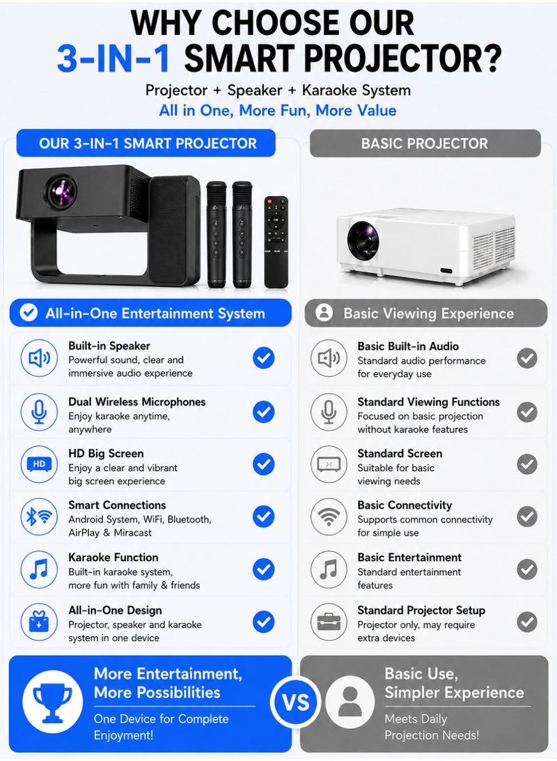 Smartbarry HT30 Karaoke Projector with Dual Mics, Native 720P HD, 4K Video Decoding Supported, 5G WiFi Bluetooth, Android 11 Home Theater Projector for Movies, Gaming & Parties - Image 2