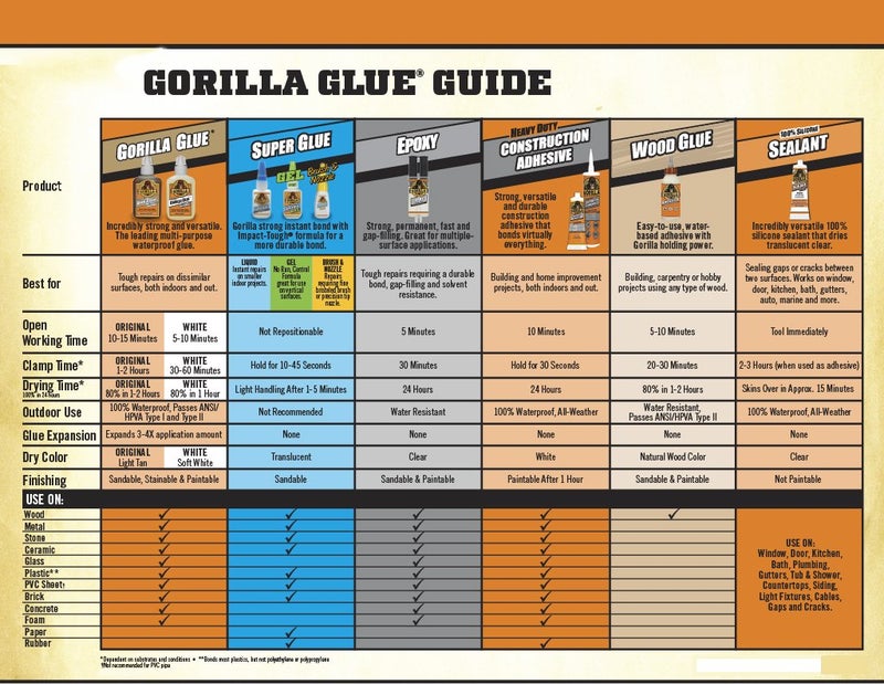 Gorilla Gorilla Original Waterproof Polyurethane Glue 4 ounce Bottle Brown Pack of 8  - Image 3