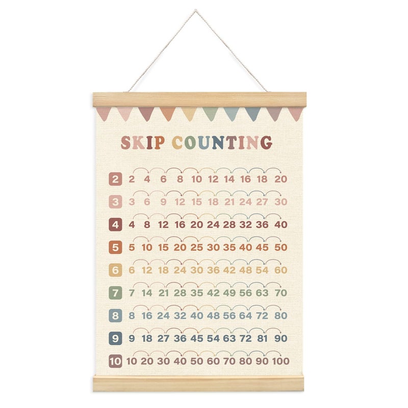 Lacama Multiplication Chart Homeschool Organization Math Posters,Skip Counting Chart Educational Math Wooden Poster Hanger, Times Table Charts, Educational For Homeschool Grade School Classroom Preschool Kindergarten Posters Hanger Frame,Math Classroom Must Haves - Image 1