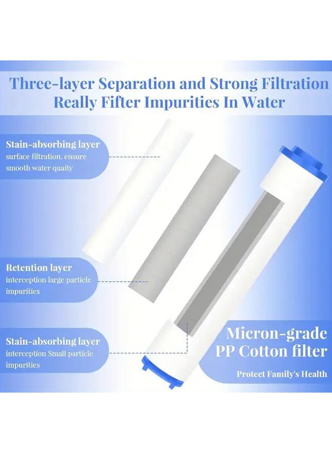 36pcs High Pressure Handheld Shower Head Filter with Removable Propeller Hydrojet Set PP Cartridge - Image 5