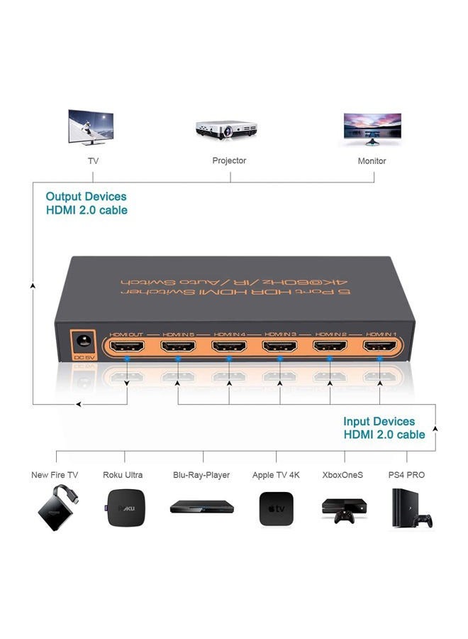 SkycropHD 4K@60Hz 5 Port HDMI Switch with Remote, Premium 5 in 1 Out 4Kx2K HDMI Auto Switcher, Support HDR10, Dolby Vision, Dolby Atmos, HDCP2.2 and CEC - Image 2