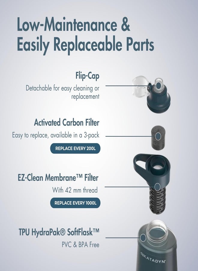 Katadyn BeFree Water Filter Bottle, 1L Capacity, Blue - Image 5