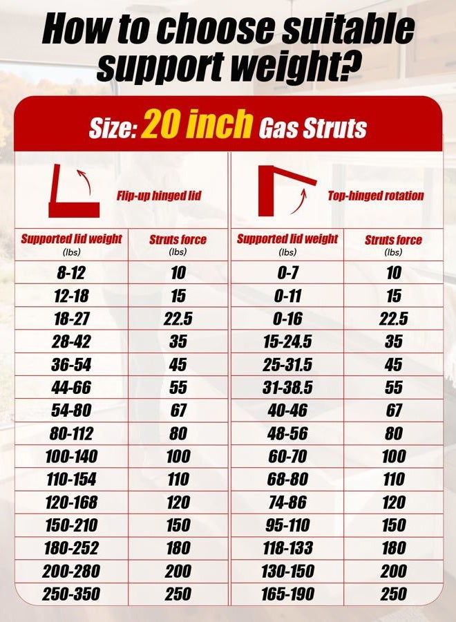 Vepagoo 20 Inch 150 lb/667N Per Gas Shock Strut Spring for RV Bed Boat Bed Cover Door Lids Floor Hatch Door Shed Window and Other Custom Heavy Duty Project, a Set of 2 with L Mounts - Image 5