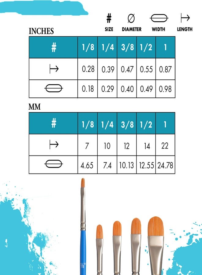 Princeton Select Artiste, Series 3750, Paint Brush for Acrylic, Watercolor and Oil, Lunar Blender, 1/8 Inch - Image 3